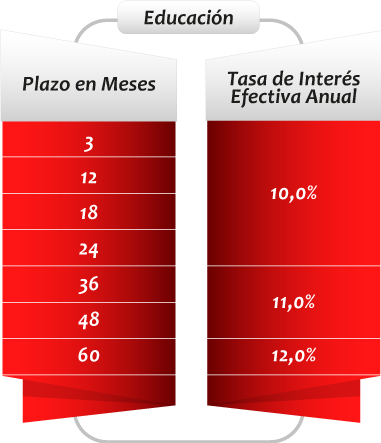 Fehol-Educacion-2024