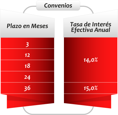 Fehol-Convenios-2024